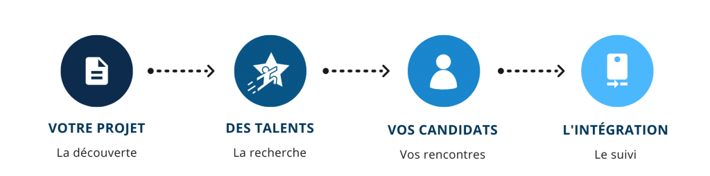 recrutement hc resources